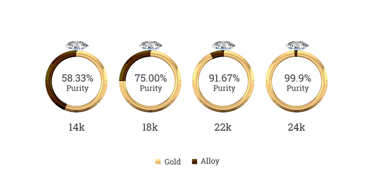 14kt Gold 10k 14k 18k 24k Color Difference Between 10k And 14k
